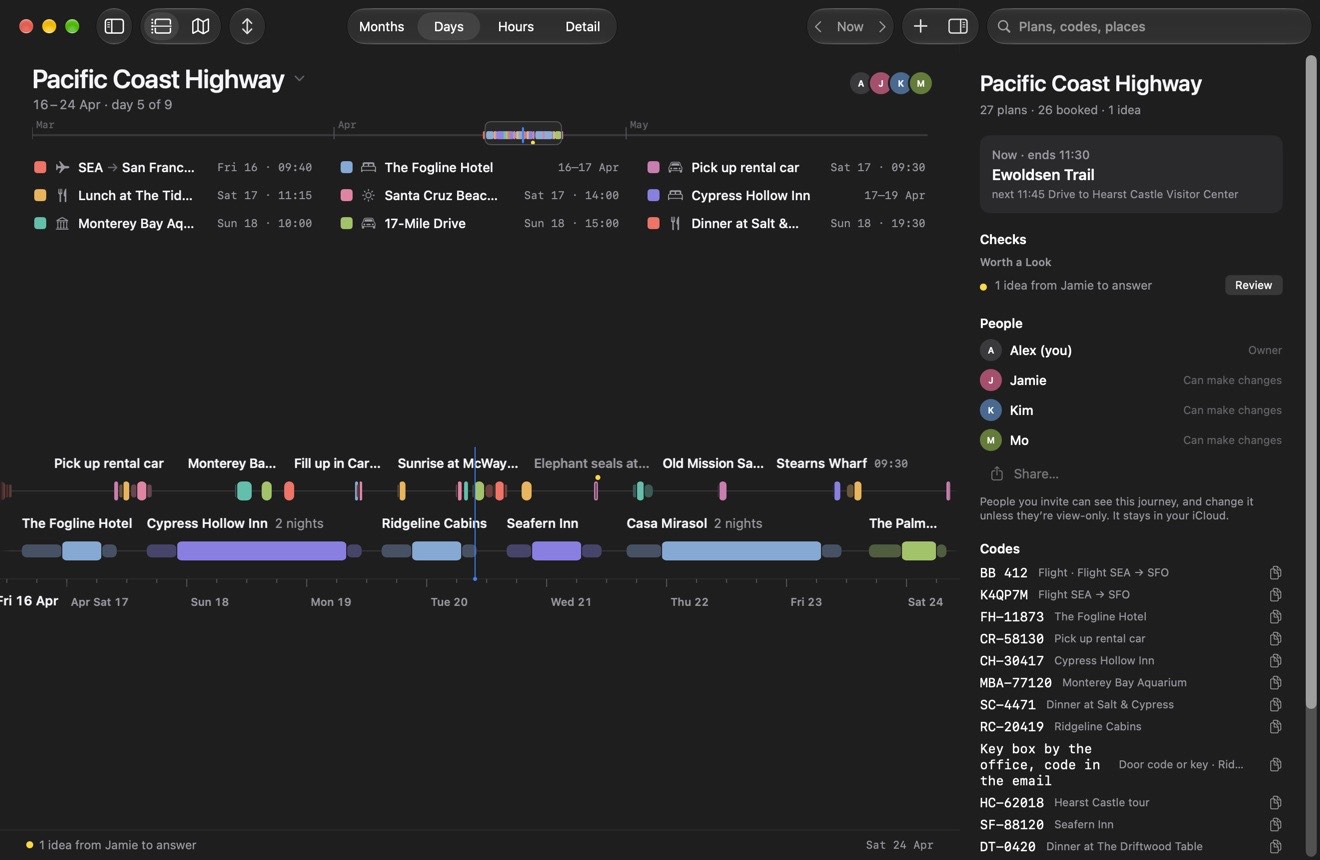 Travel Timeline on a Mac: the Pacific Coast Highway road trip across the window, day by day, with Now on Tuesday 20 April and, beside the line, the trip’s check, its four people and its booking codes