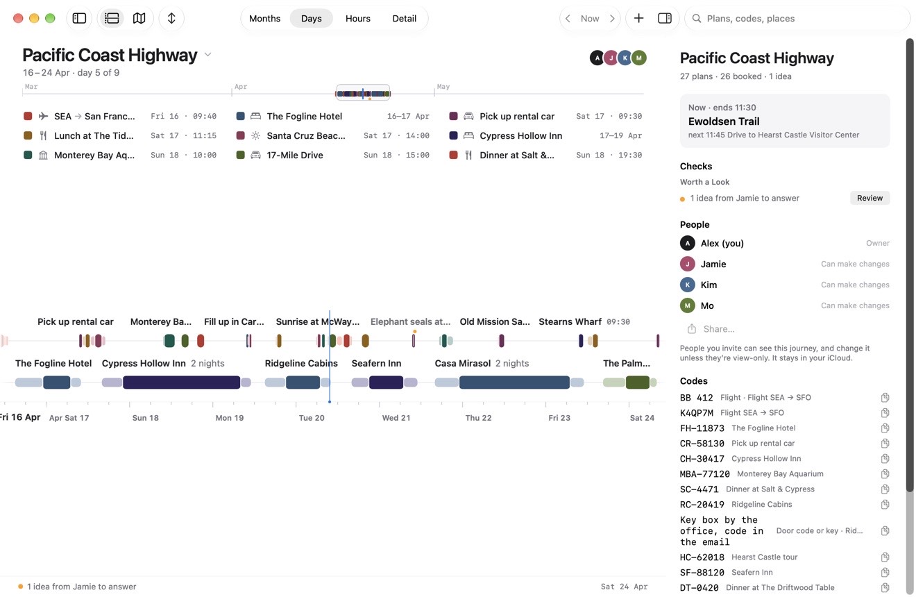 Travel Timeline on a Mac: the Pacific Coast Highway road trip across the window, day by day, with Now on Tuesday 20 April and, beside the line, the trip’s check, its four people and its booking codes